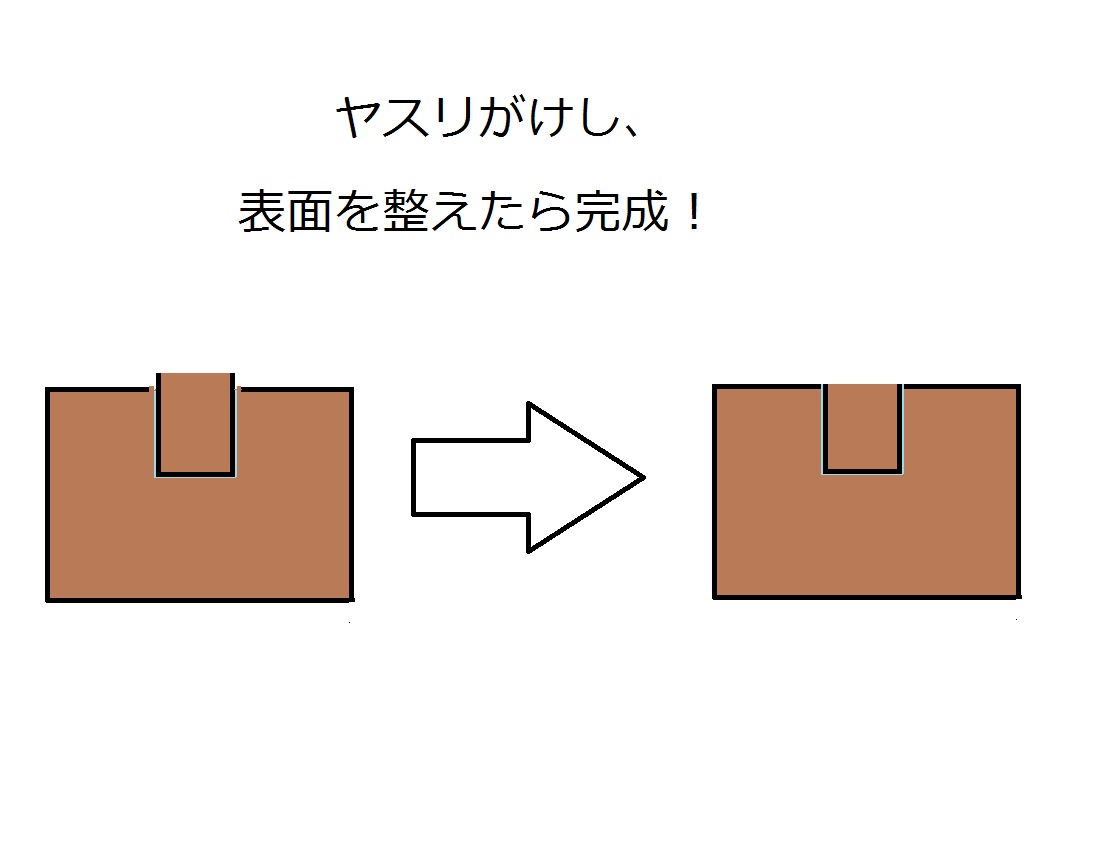 ₷肪